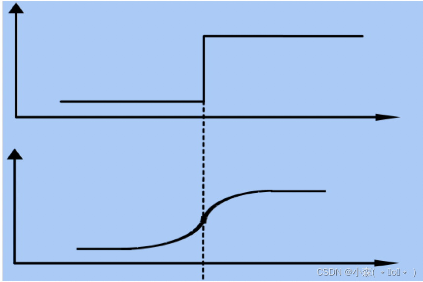 <span style='color:red;'>OpenCV</span>边缘检测与<span style='color:red;'>视频</span><span style='color:red;'>读</span><span style='color:red;'>写</span>