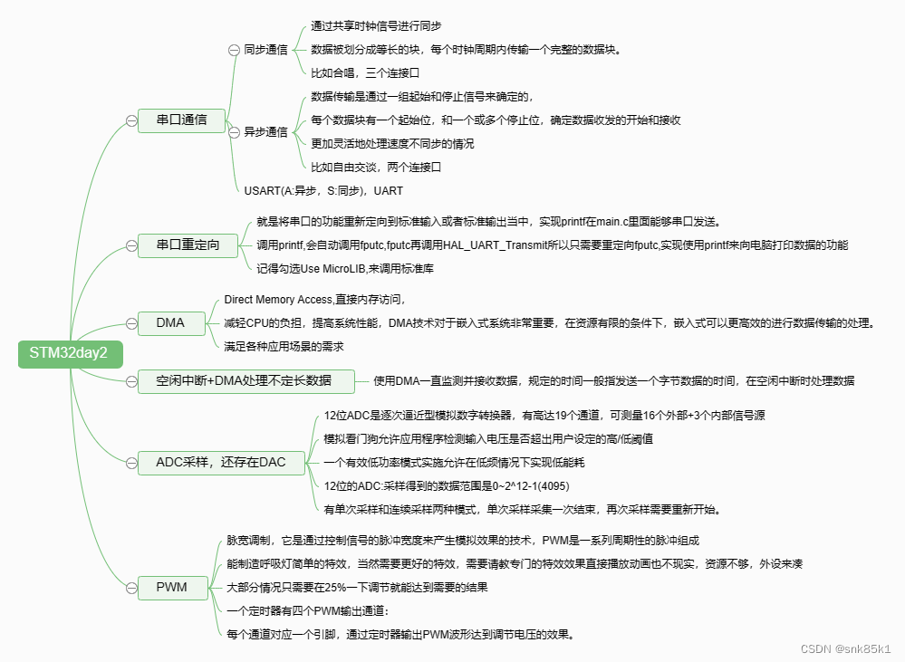 STM32day2