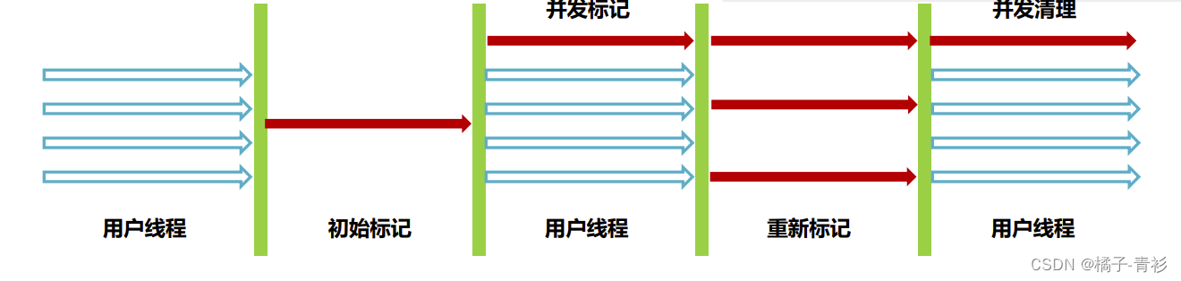 JVM工作原理与实战(三十四)：解决GC问题的方法