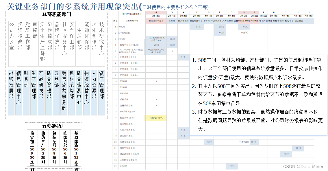 某酒业集团数字化转型规划（169页附下载）