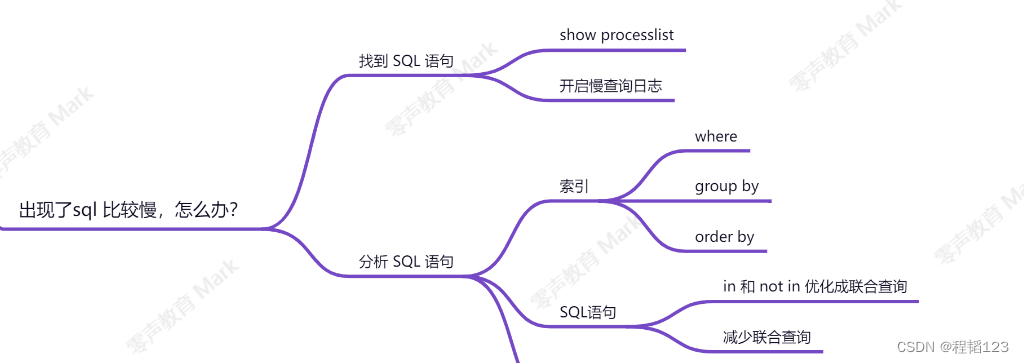 MySQL索引原理以及SQL优化