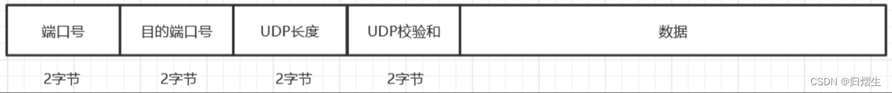 总结 UDP 的报文结构和注意事项