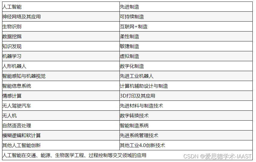 中欧科学家论坛暨第六届人工智能与先进制造国际会议（AIAM2024）