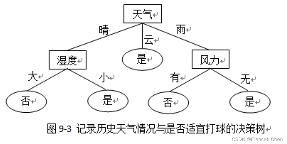 <span style='color:red;'>分类</span><span style='color:red;'>规则</span><span style='color:red;'>挖掘</span>（二）