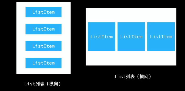 学习ArkTS -- 常用组件使用