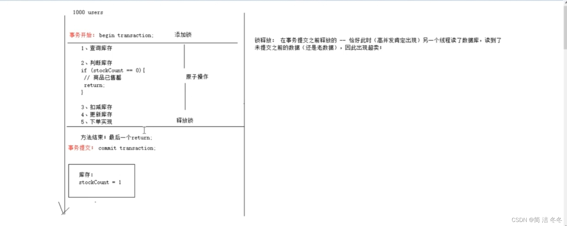 锁事务冲突