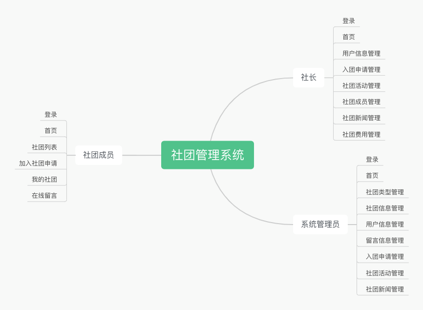 Java毕业设计 基于SpringBoot vue 社团管理系统