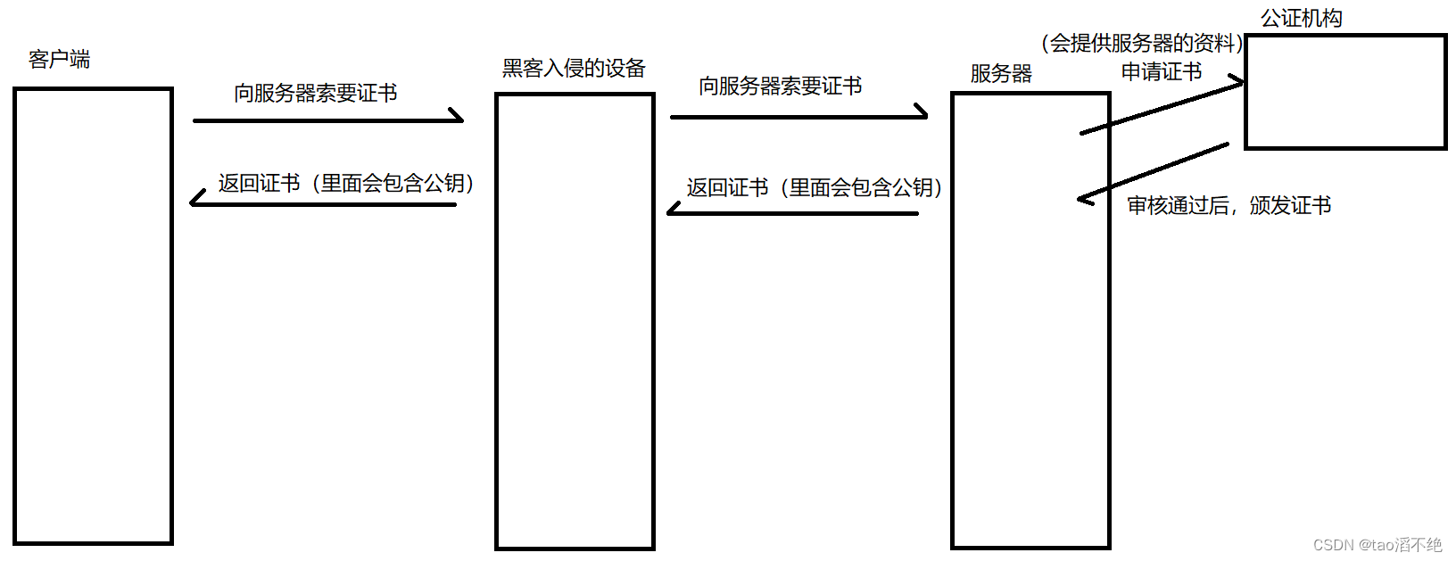 网络原理 - HTTP / HTTPS(5)——https协议