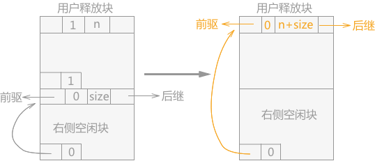 【C 数据结构-动态内存管理】2. 边界标识法管理动态内存