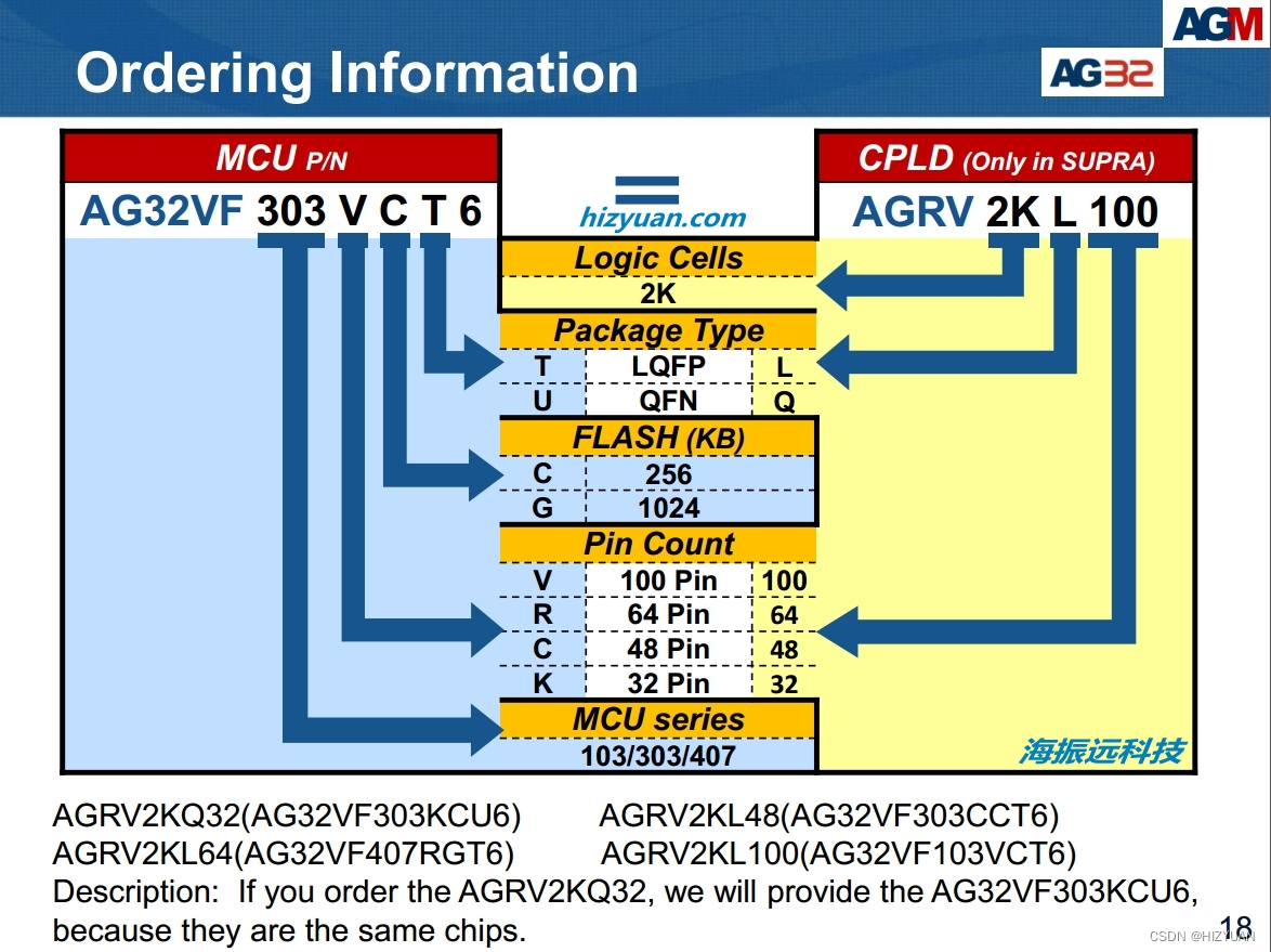 AGM CPLD （AGRV2K ）的时钟(外部时钟和片上内部振荡器)