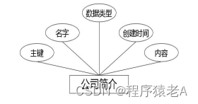 基于Springboot+Vue的Java项目-旅游网站系统开发实战(附演示视频+源码+LW),在这里插入图片描述,词库加载错误:未能找到文件“C:\Users\Administrator\Desktop\火车头9.8破解版\Configuration\Dict_Stopwords.txt”。,服务,服务器,操作,第12张