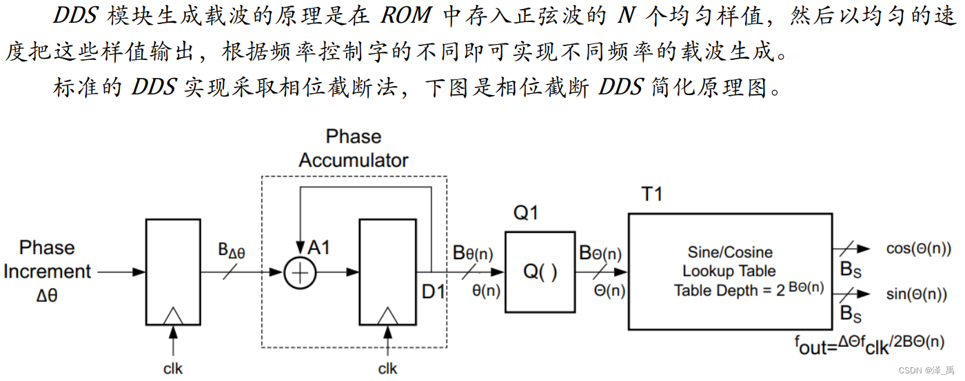 AD9954-DDS信号发生器_ad9954_信号处理_电子设计大赛_原理图_AD9954原理图_