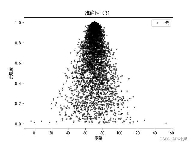 Python错题集-7：DeprecationWarning: Conversion of an array with ndim（被弃用警告）