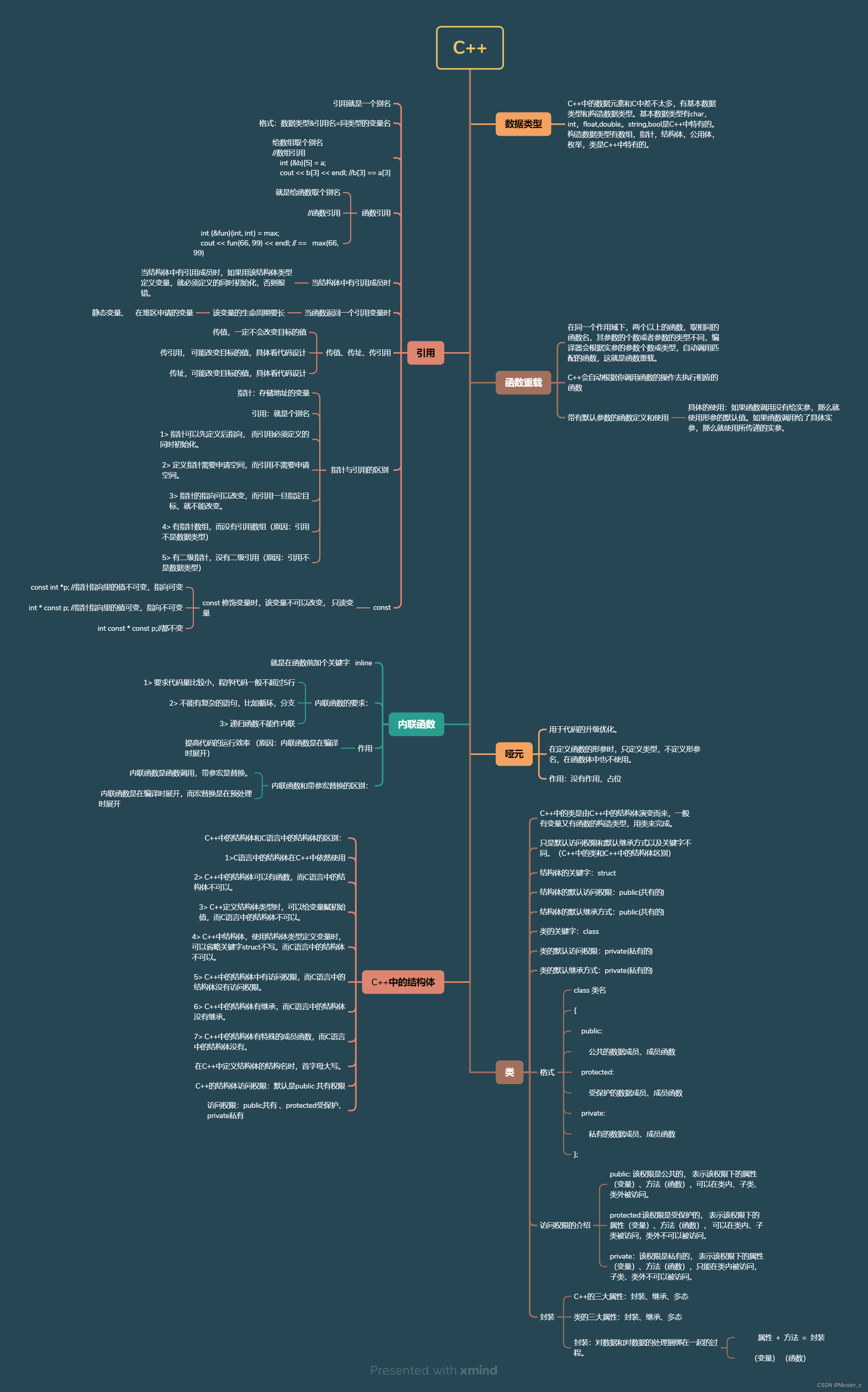 C++:day2