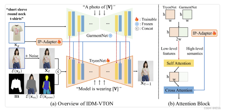 深度学习系列66：试穿模型IDM-VTON上手