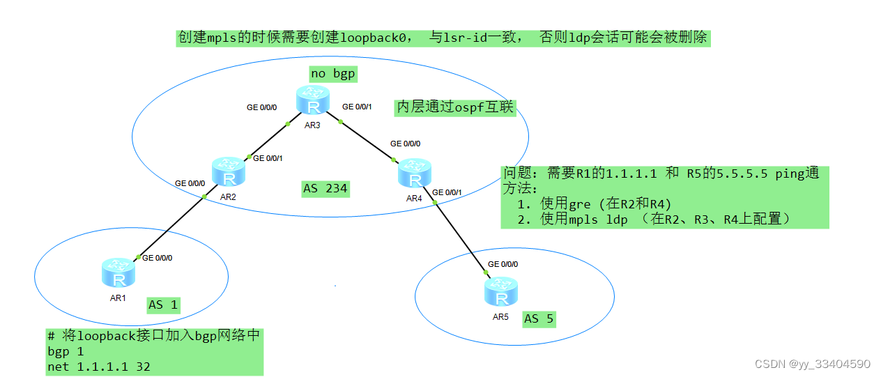 关于路由黑洞的解决