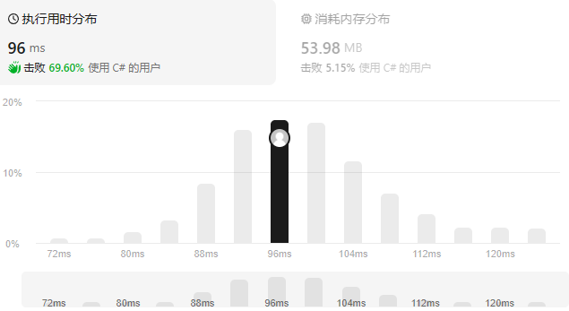 Leetcode算法系列| 4. 寻找两个正序数组的中位数