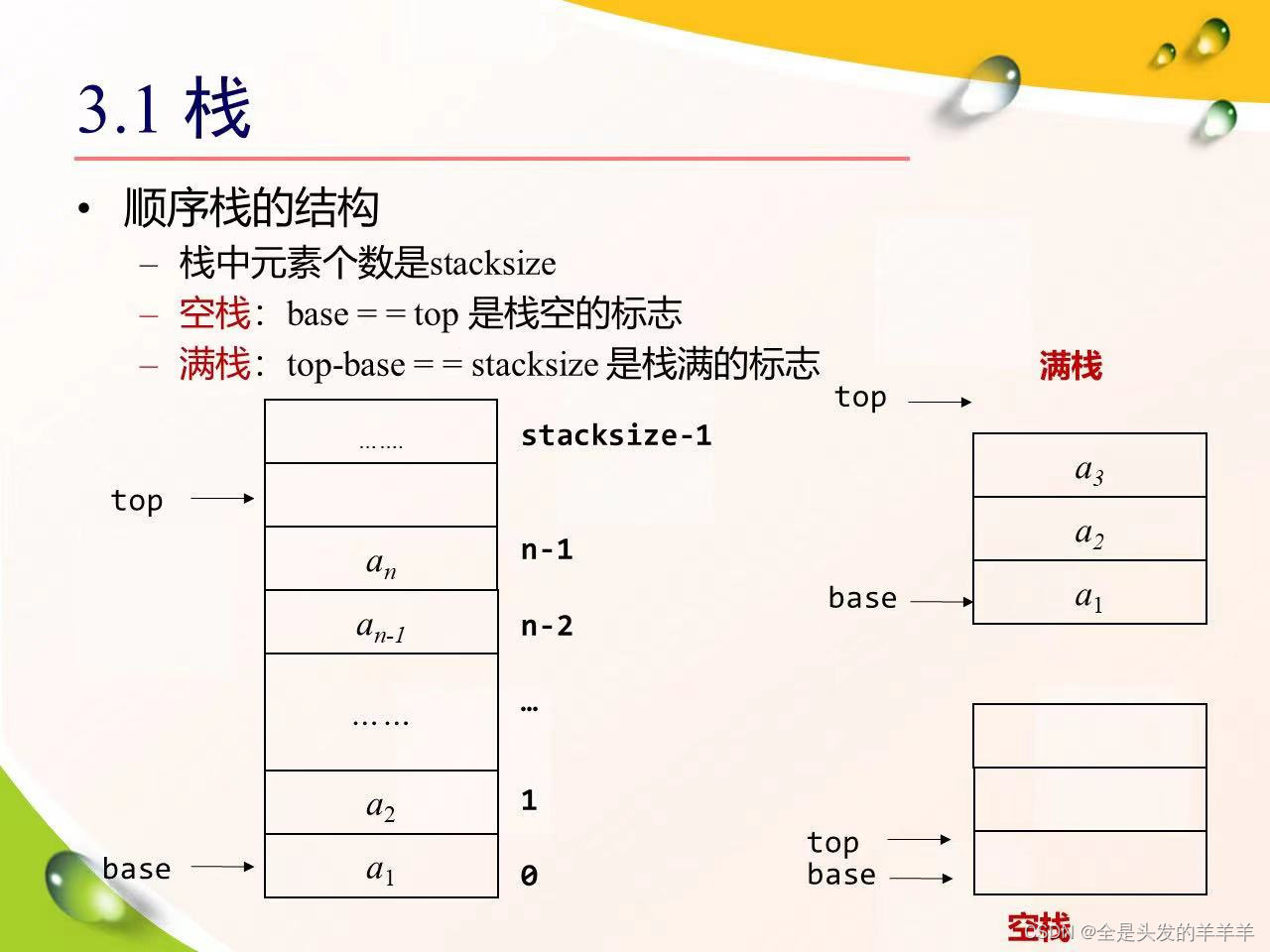 <span style='color:red;'>数据</span>结构--<span style='color:red;'>栈</span><span style='color:red;'>和</span><span style='color:red;'>队列</span>