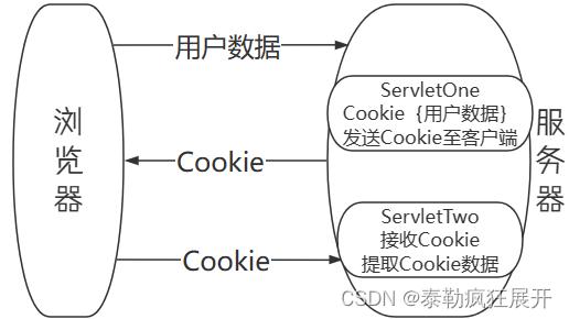 类似会员卡消费