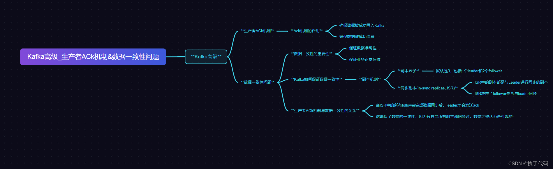 Kafka高级_生产者ACk机制数据一致性问题