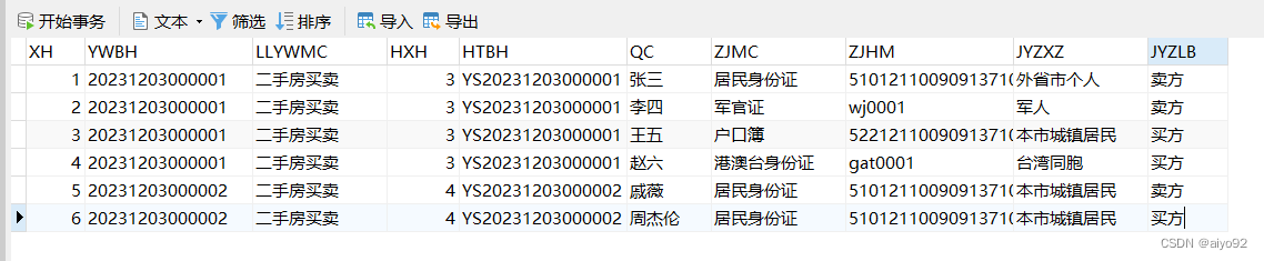 交易者表数据