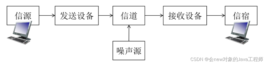 计算机网络