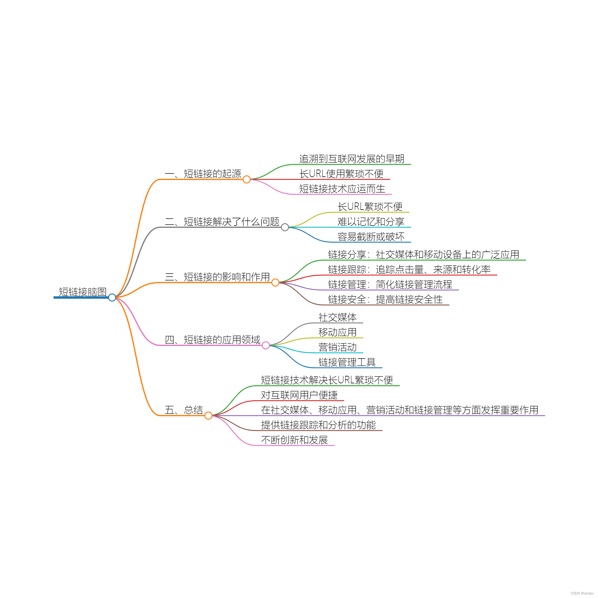 短链接的背后故事：为互联网用户带来的便捷与安全