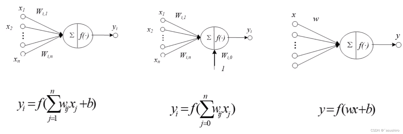 <span style='color:red;'>神经</span><span style='color:red;'>网络</span>复习--<span style='color:red;'>神经</span><span style='color:red;'>网络</span><span style='color:red;'>算法</span>模型及<span style='color:red;'>BP</span><span style='color:red;'>算法</span>