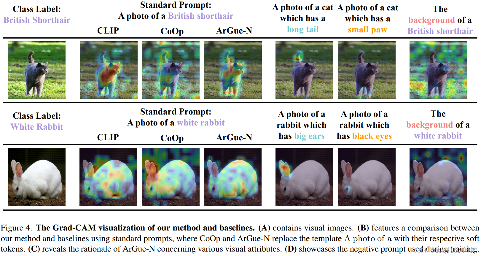CVPR24_ArGue: Attribute-Guided Prompt Tuning for Vision-Language Models