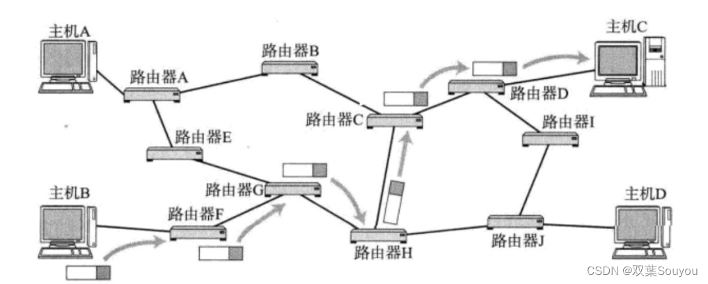 <span style='color:red;'>网络</span>基础（<span style='color:red;'>三</span>）——<span style='color:red;'>网络</span><span style='color:red;'>层</span>