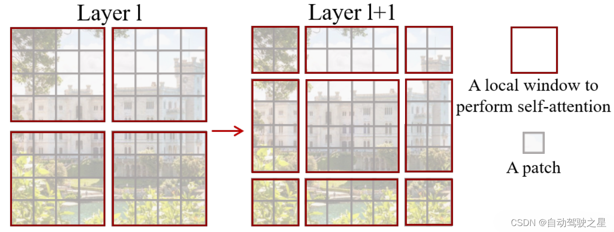 Shift Window-Multi self Attention