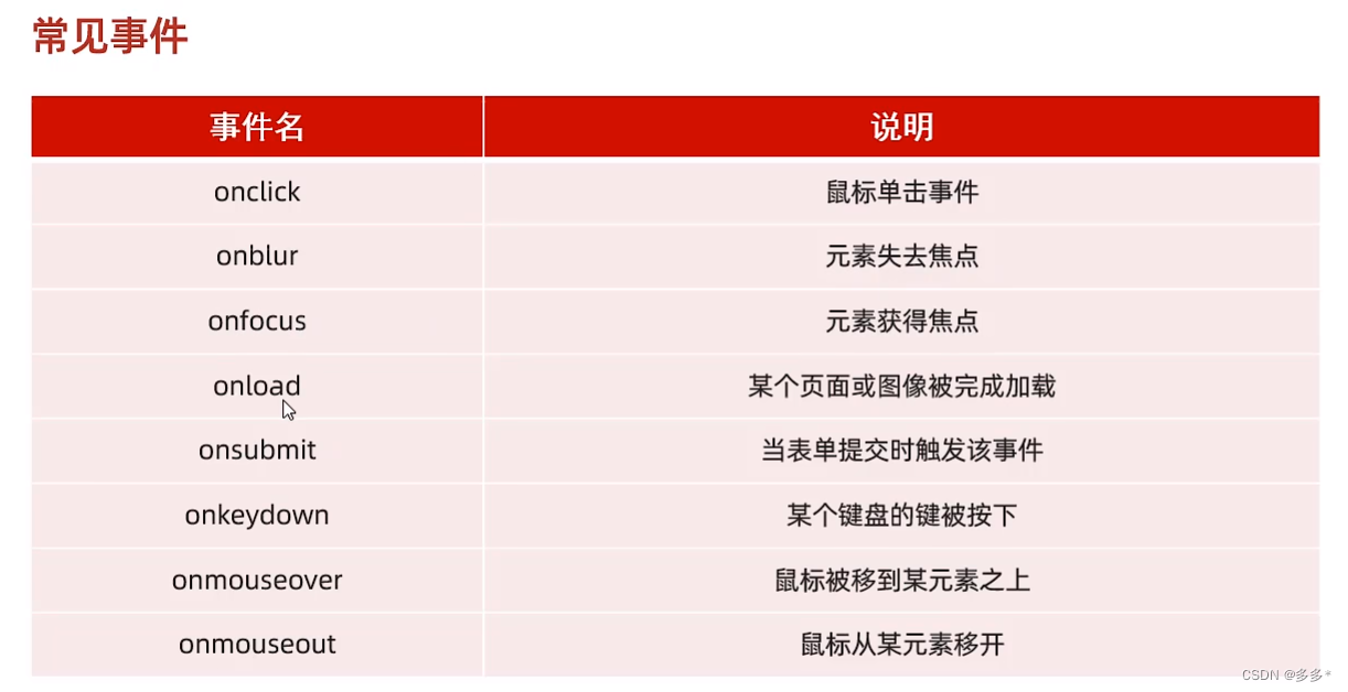 JavaScript零基础进阶2024详解