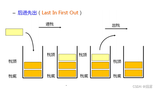 <span style='color:red;'>栈</span><span style='color:red;'>的</span><span style='color:red;'>实现</span>详解