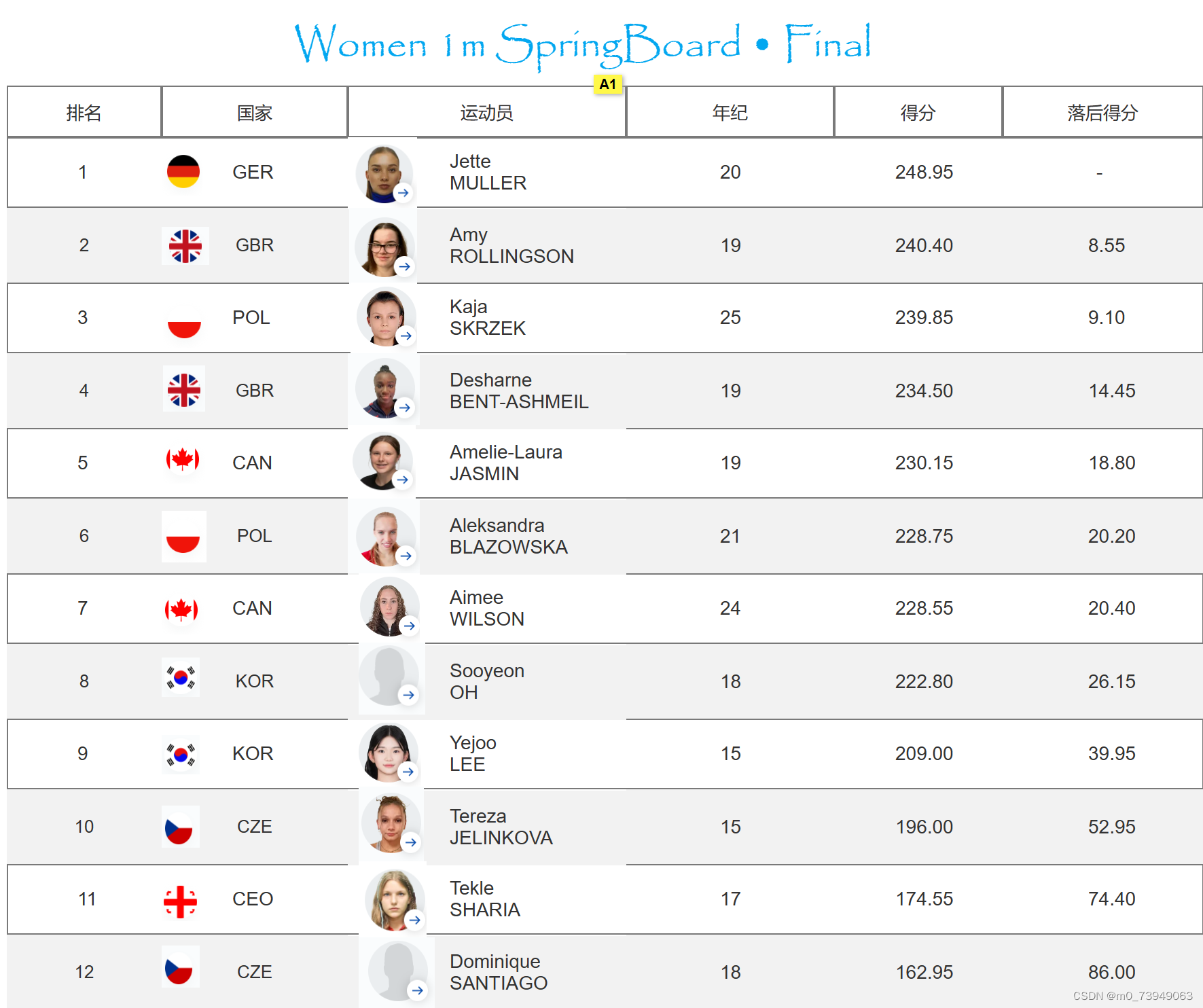 请添加图片描述