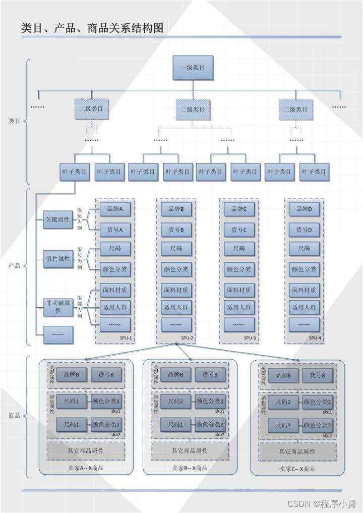 Mall4j开源商城系统-基于SpringBoot+Vue系统开发介绍