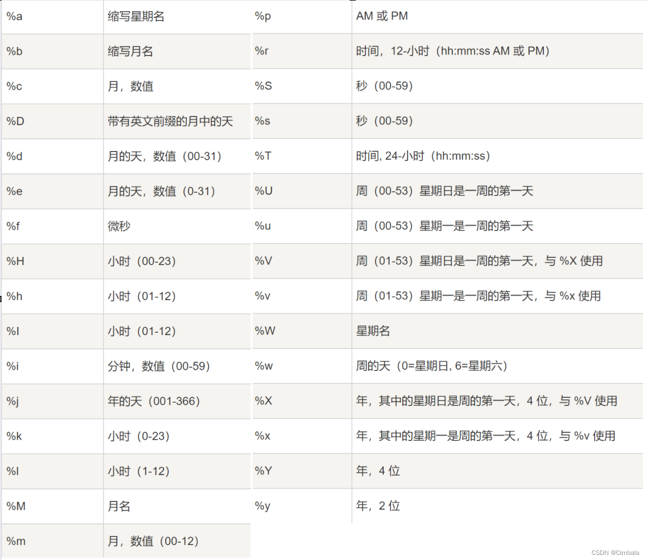 MySQL 函数