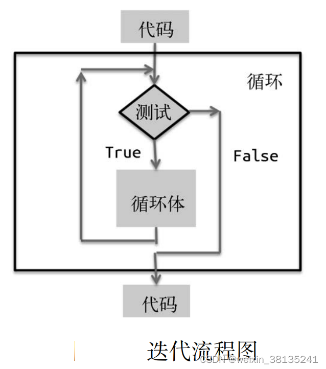 Python 学习 第二册 第9章 Python魔法方法、特性和迭代器