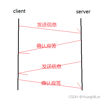 【计算机网络】UDP/TCP 协议,在这里插入图片描述,词库加载错误:未能找到文件“C:\Users\Administrator\Desktop\火车头9.8破解版\Configuration\Dict_Stopwords.txt”。,服务,服务器,网络,第5张