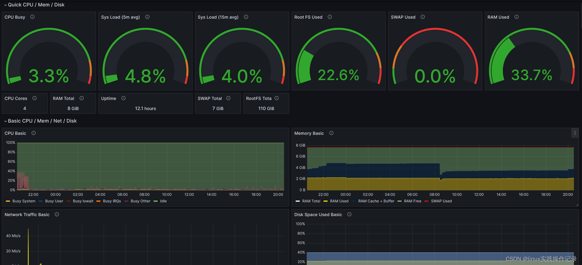 <span style='color:red;'>linux</span> <span style='color:red;'>安装</span> <span style='color:red;'>grafana</span>