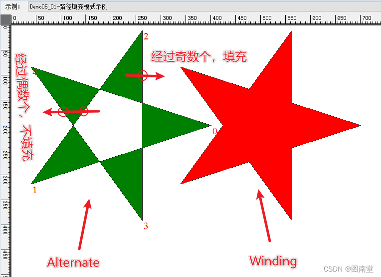 路径填充模式