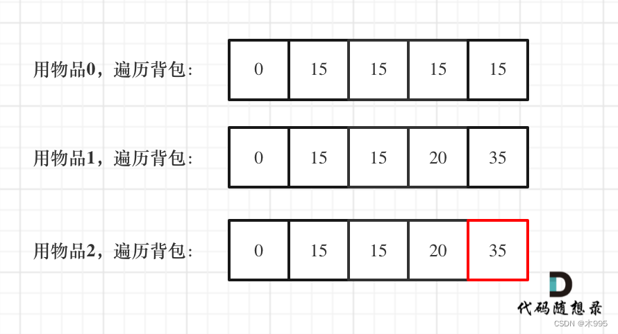 代码随想录Day 36|Python|Leetcode|01背包问题，你该了解这些！ ● 01背包问题，你该了解这些！ 滚动数组 ● 416. 分割等和子集