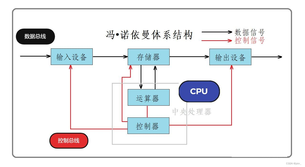 【Linux 进程概念】