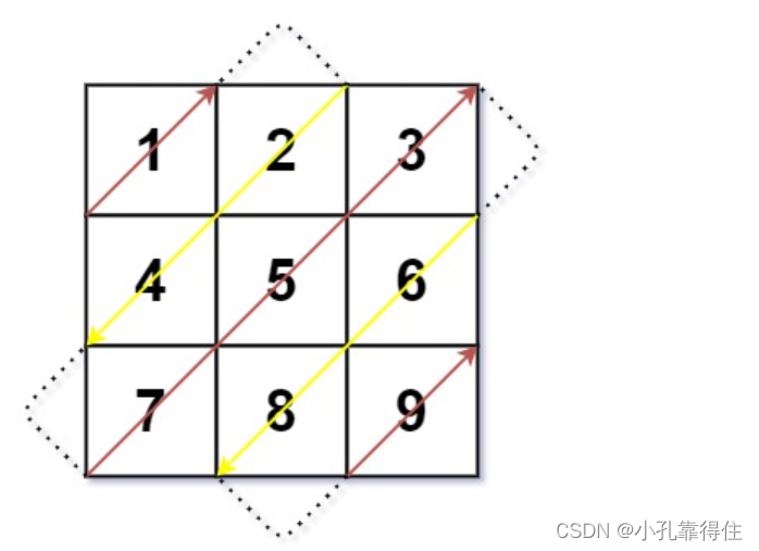 每日一练：LeeCode-498、对角线遍历【二维数组+边界判断】