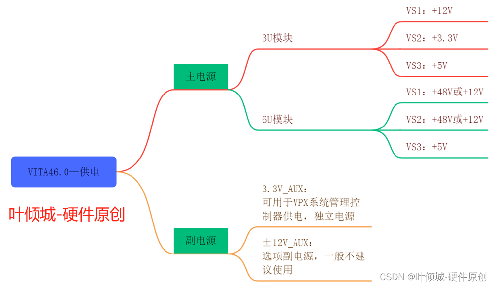 57-VPX电路设计