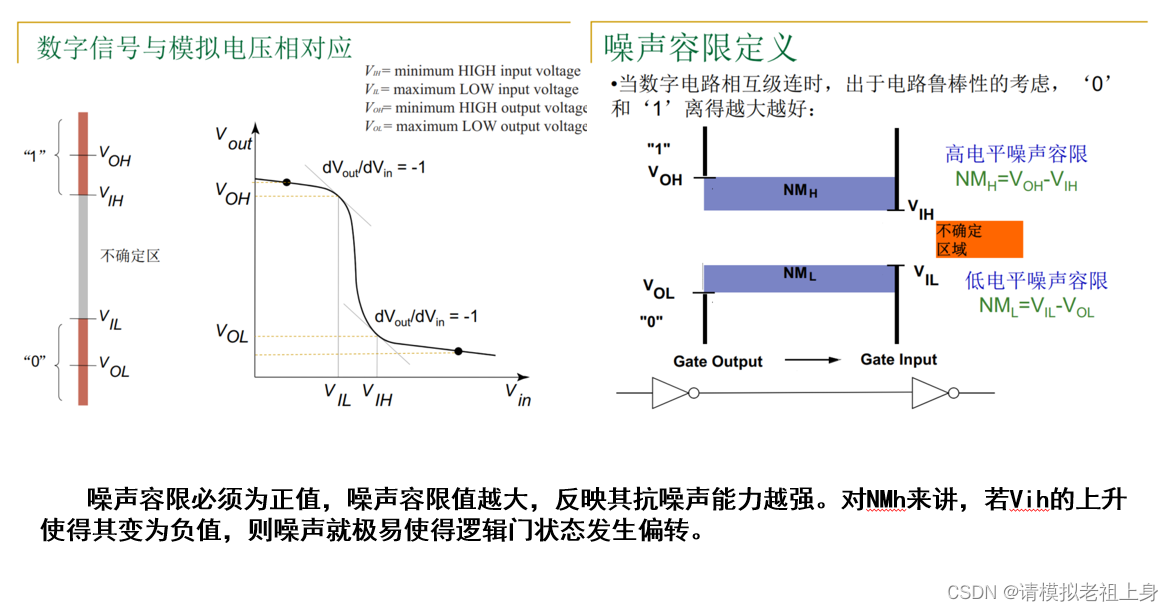 Virtuoso IC5141 实验四 CMOS数字电路设计