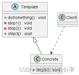 <span style='color:red;'>模板</span>方法<span style='color:red;'>模式</span>（<span style='color:red;'>继承</span><span style='color:red;'>的</span>优雅<span style='color:red;'>使用</span>）