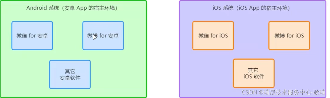 科普编程中 宿主环境(host environment) 基础概念