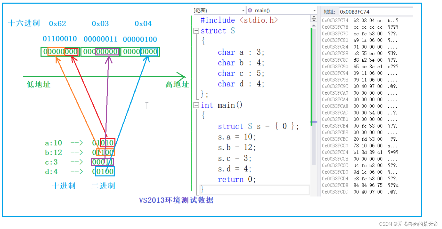 【C语言基础】：自定义类型（一）--＞ 结构体