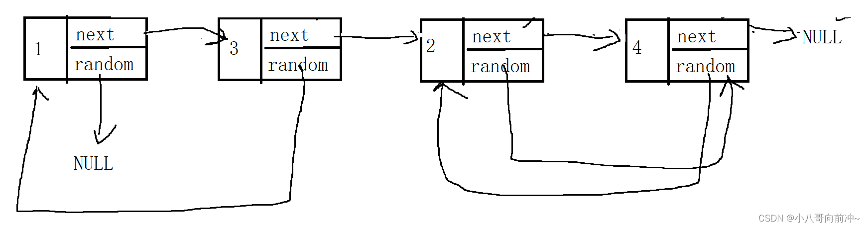 【LeetCode】链表oj专题