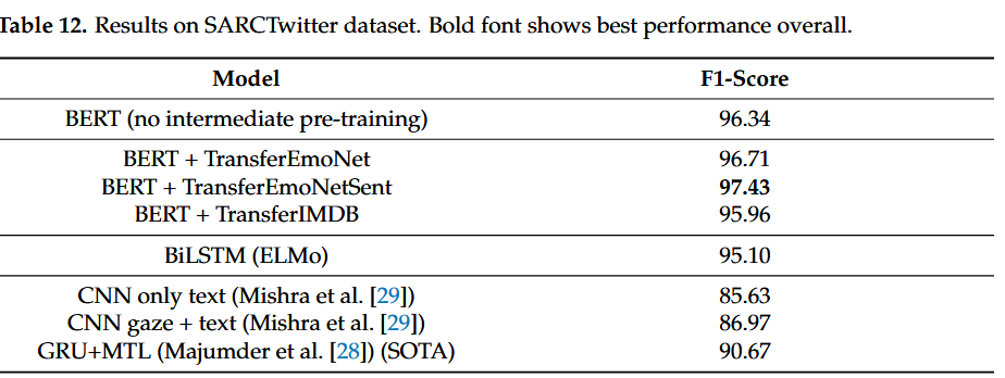 Sarcasm detection论文解析 |使用 BERT 进行中间任务迁移学习的刺检测